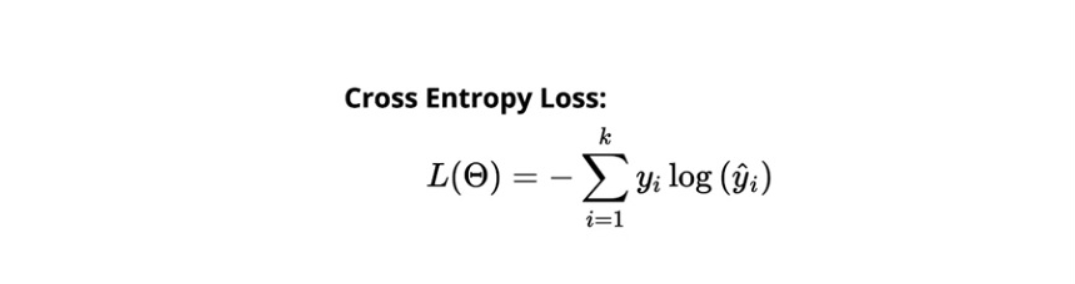 Cross Entropy loss